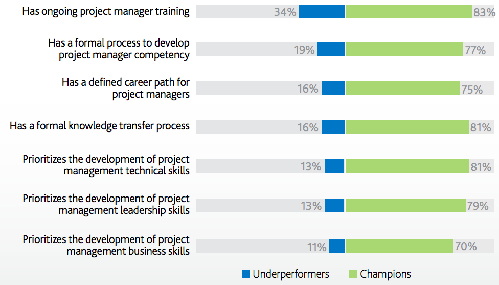 how-important-is-technical-know-how-for-project-managers-opensense-labs